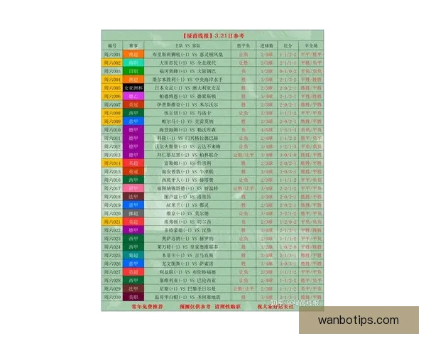 世界杯足球竞猜官网最新动态 足球迷必看赛事分析与投注攻略