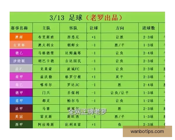 精准解析每日足球赛程，提供专业竞彩胜负推荐策略